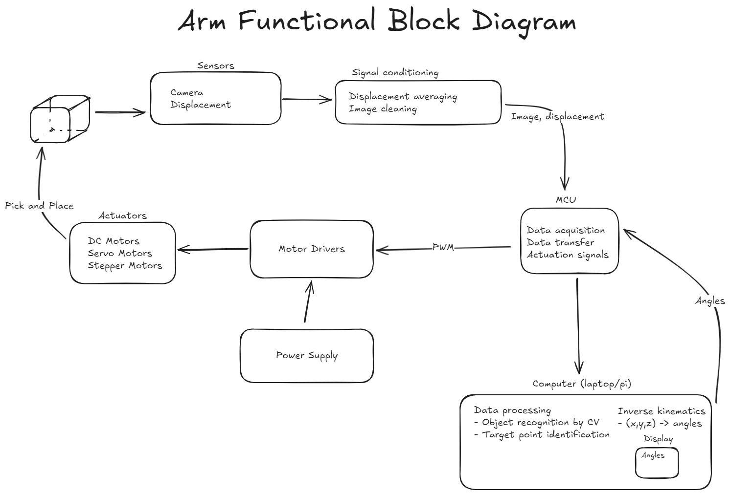 Pasted image 20260303235112.png